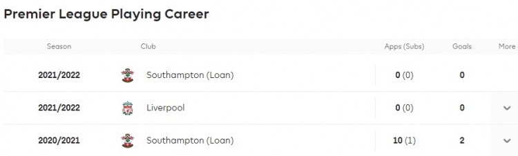 网站错误？林加德英超官网个人生涯显示新赛季租借至西汉姆