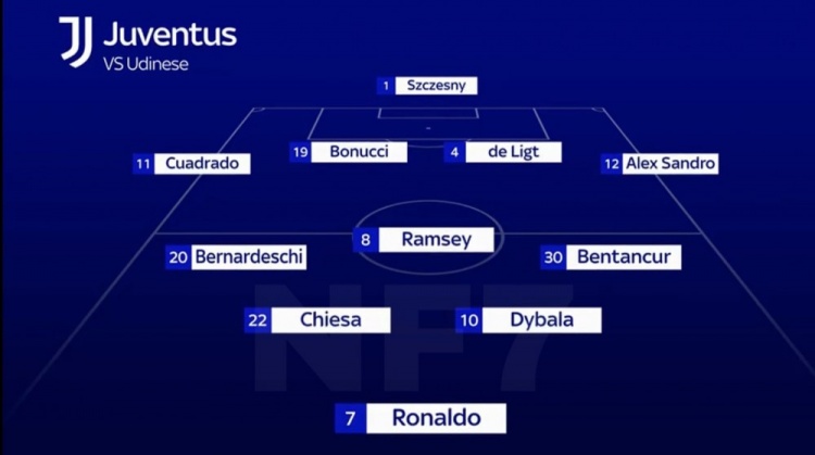 天空体育预测尤文新赛季首发:C罗领衔锋线,博努奇坐镇后防