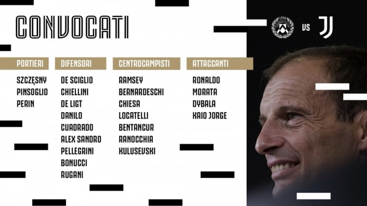 尤文首轮联赛大名单:C罗领衔,新援洛卡特利、若热在列