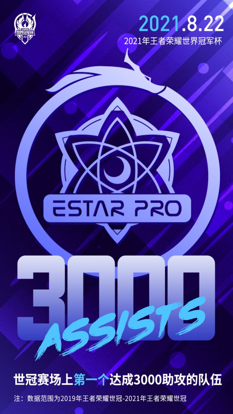 武汉estarpro夺冠照片,武汉estarpro成员照片 里程碑恭喜estarpro达成世冠赛场3000助攻成就