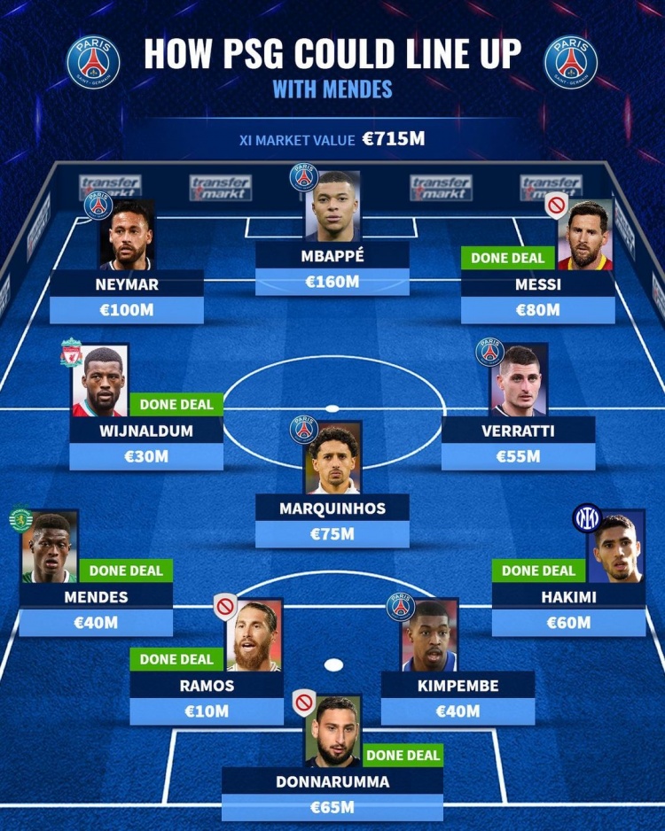 德转预测巴黎首发:MNM组合领衔锋线,六大今夏新援在列