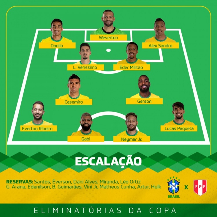巴西vs秘鲁首发：内马尔先发，卡塞米罗出战，胡尔克替补