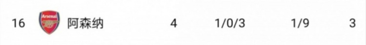 今日趣图：克里斯蒂亚诺2-1阿森纳