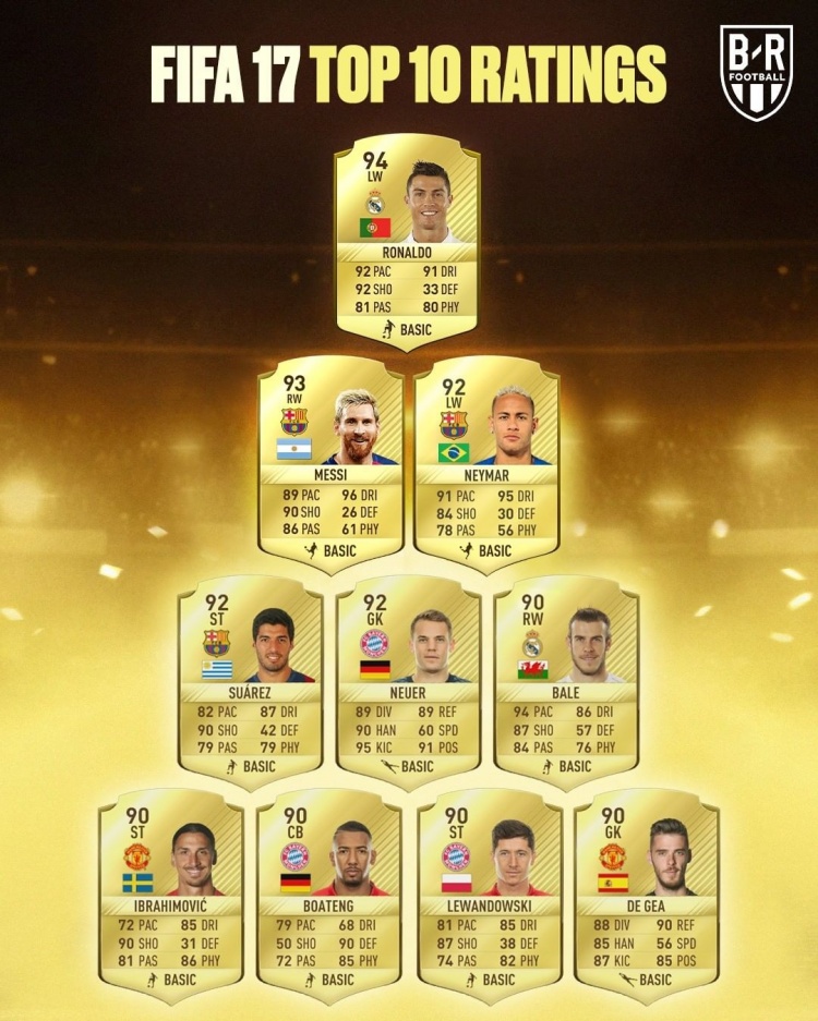 今日趣图:又到了FIFA球员数值大讨论时刻