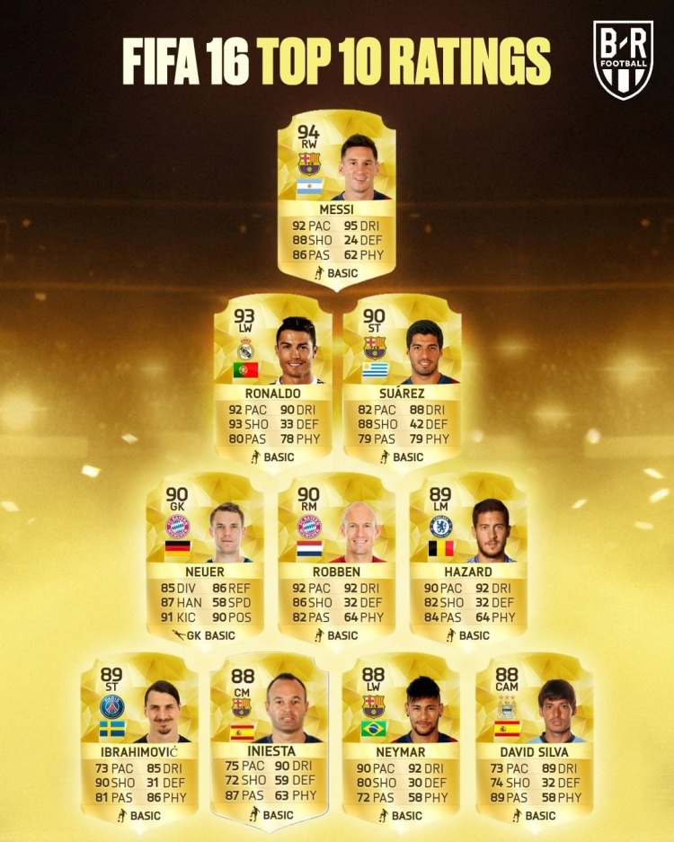 今日趣图:又到了FIFA球员数值大讨论时刻