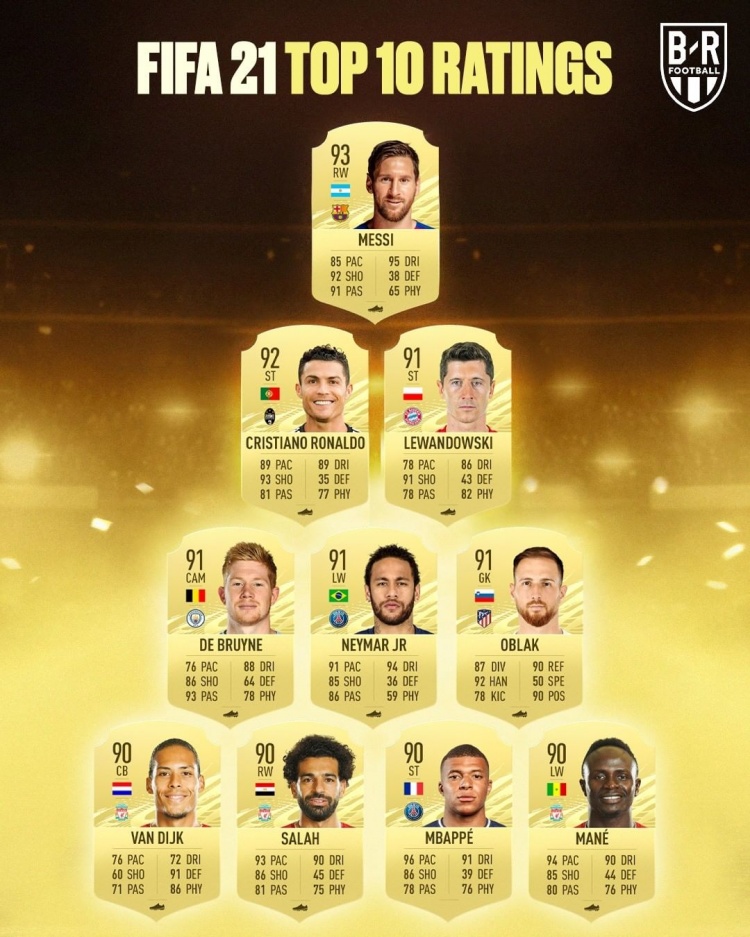 今日趣图:又到了FIFA球员数值大讨论时刻