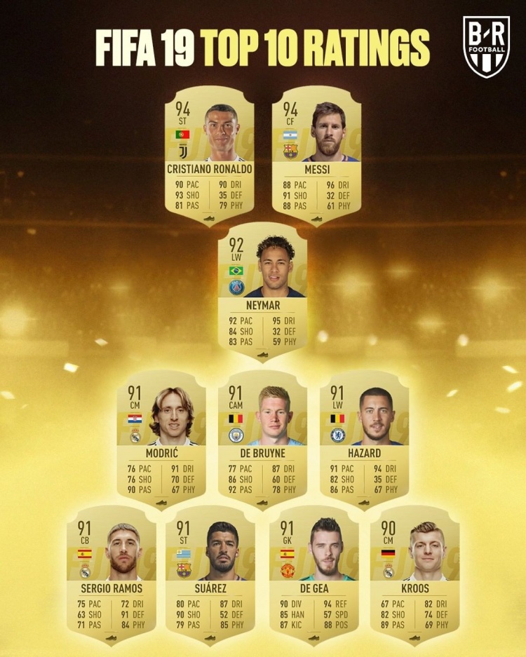 今日趣图:又到了FIFA球员数值大讨论时刻