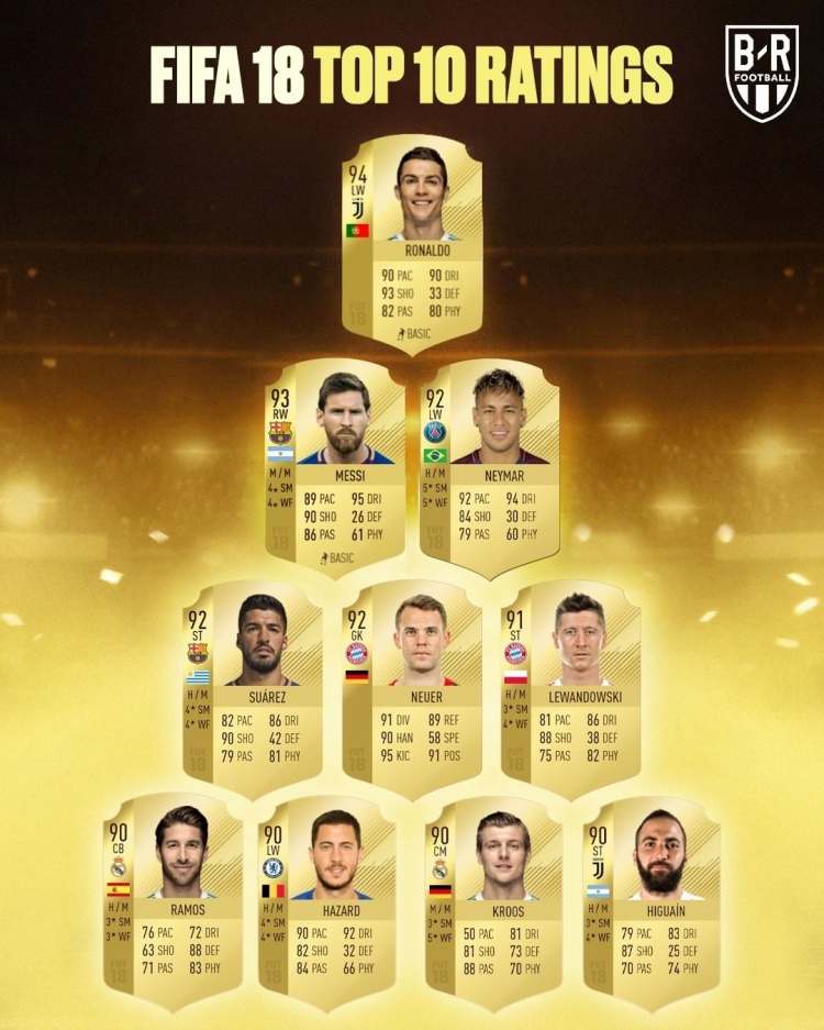 今日趣图:又到了FIFA球员数值大讨论时刻