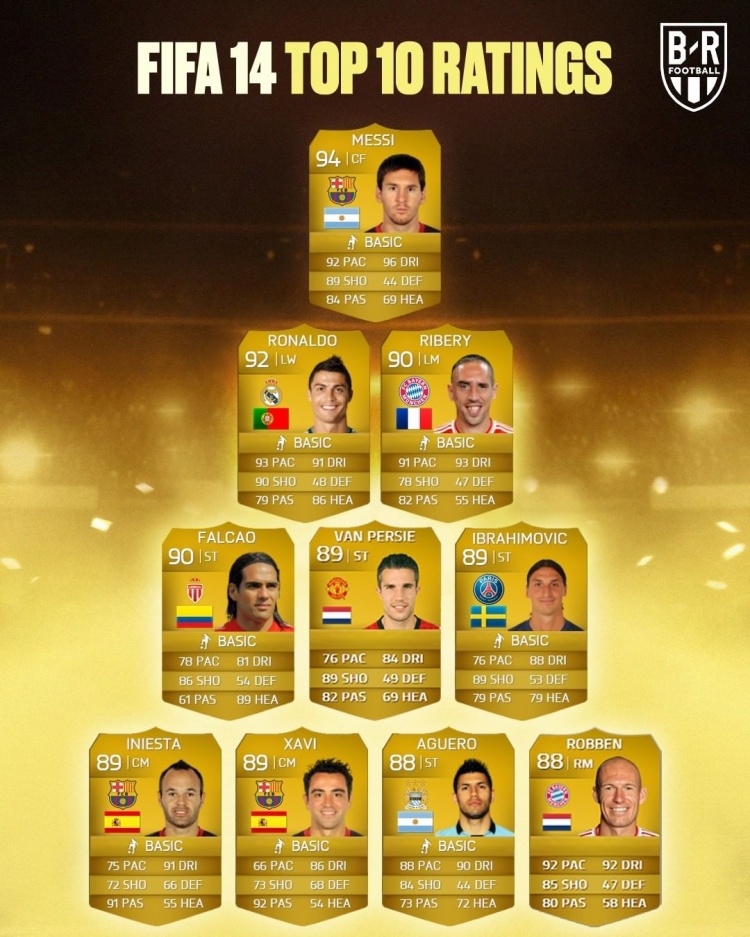 今日趣图:又到了FIFA球员数值大讨论时刻