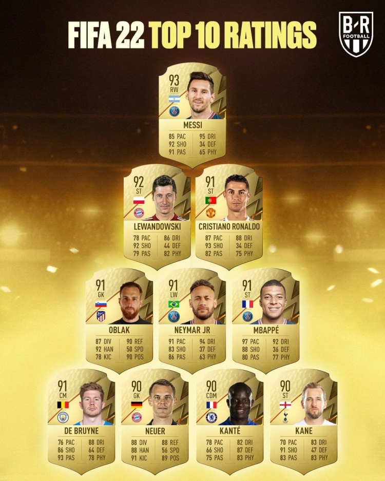 今日趣图:又到了FIFA球员数值大讨论时刻