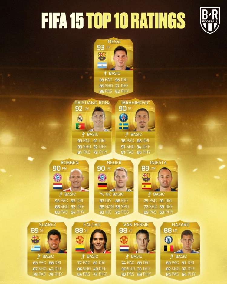 今日趣图:又到了FIFA球员数值大讨论时刻