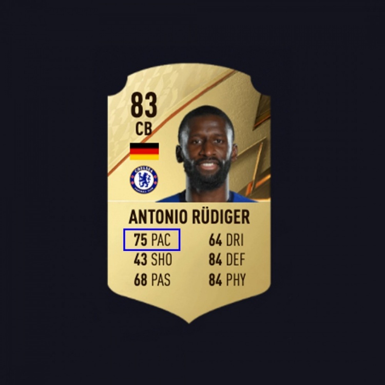 吕迪格质疑自己FIFA22速度值：最高速35.8公里每小时才数值75？