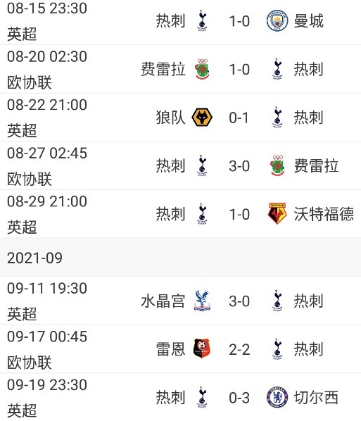 高开低走！热刺英超开局3场1-0后，遭遇两场0-3