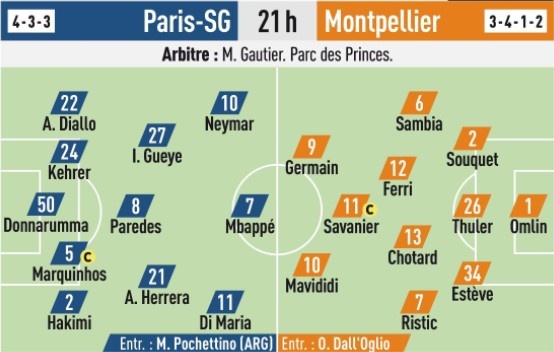 队报预测巴黎联赛首发:姆巴佩&内马尔领衔锋线,多纳鲁马先发