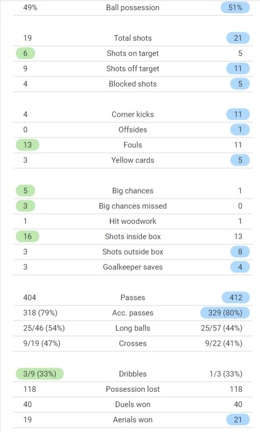 国米vs亚特兰大上演对攻大战，双方一共射门40脚