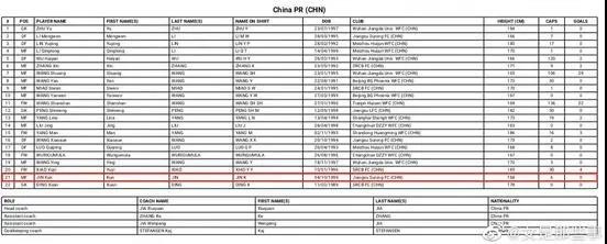 西北望看台：“反正冠军都是国家队的”