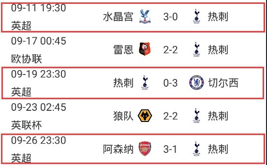 食物链最底端？热刺联赛三连败均输给了来自伦敦的球队