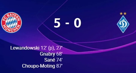 拜仁vs基辅全场数据:射门22比6,控球率63比37