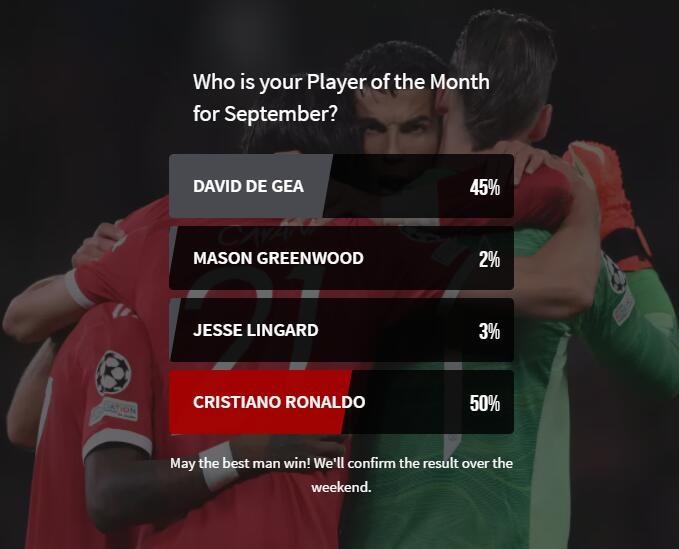 曼联9月最佳候选：C罗领衔，德赫亚、林加德、格林伍德入选