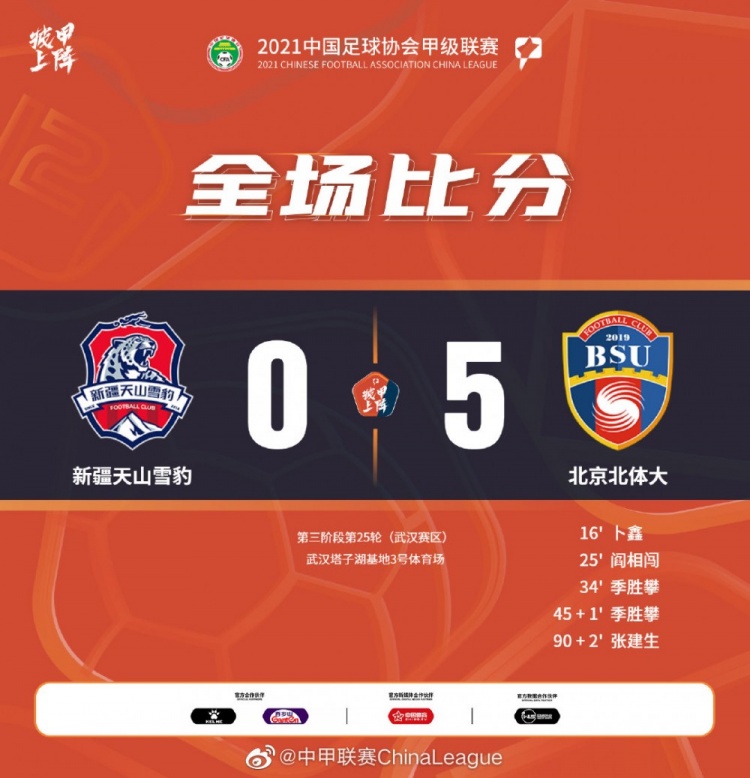 中甲-阎相闯传射季胜攀双响 北体大5-0十人新疆