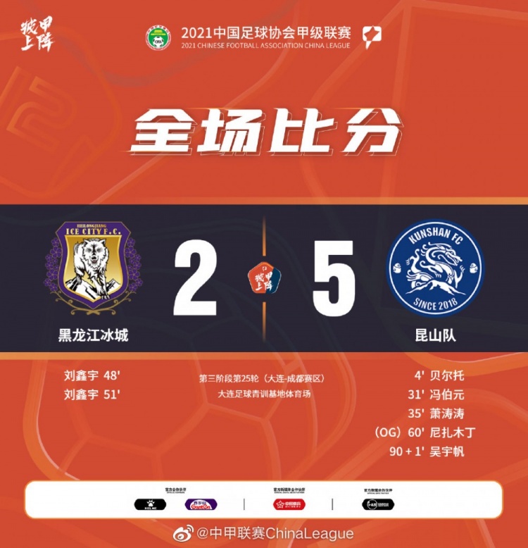 中甲-徐骏敏造3球萧涛涛破门刘鑫宇双响 昆山FC5-2黑龙江冰城
