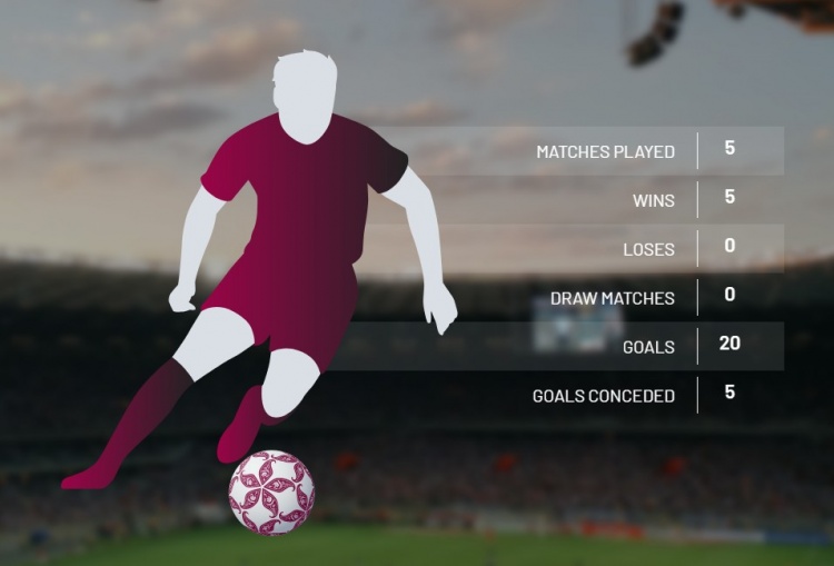 连续32轮不败!哈维率萨德豪取新赛季联赛5连胜,5场轰20球丢5球