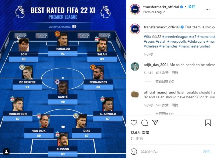 德转列FIFA22英超最佳阵容:C罗、萨拉赫、孙兴慜领衔锋线