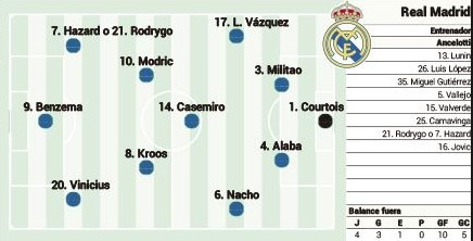 阿斯预测皇马vs西班牙人首发:马熊&阿扎尔先发,武磊替补待命