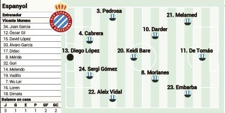 阿斯预测皇马vs西班牙人首发:马熊&阿扎尔先发,武磊替补待命