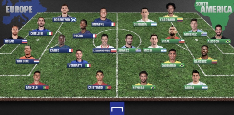 进球网列欧洲区VS南美区最佳11人阵容:NMM组合、C罗领衔