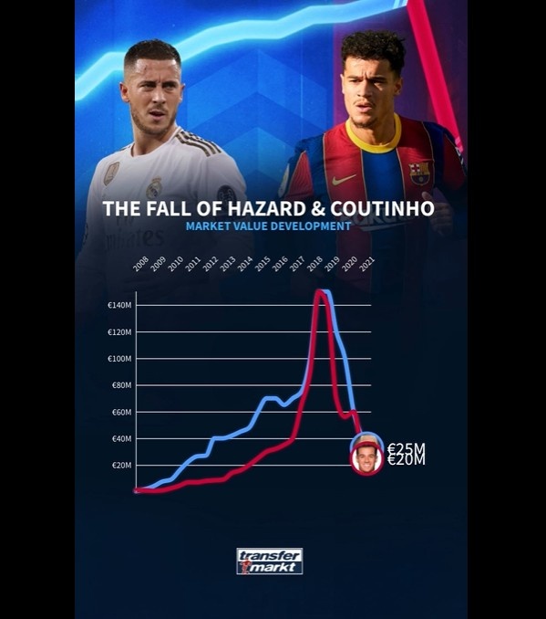 今日趣图：足坛首创门锋、门腰战术