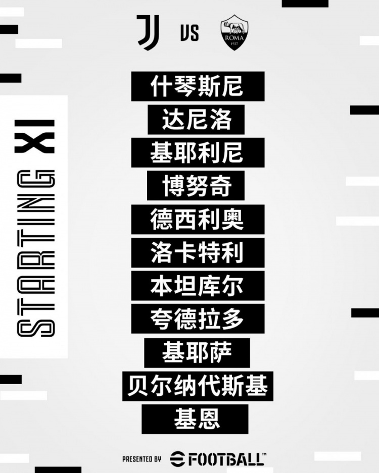 尤文vs罗马首发:基耶萨、小基恩先发,莫拉塔、拉姆塞替补待命