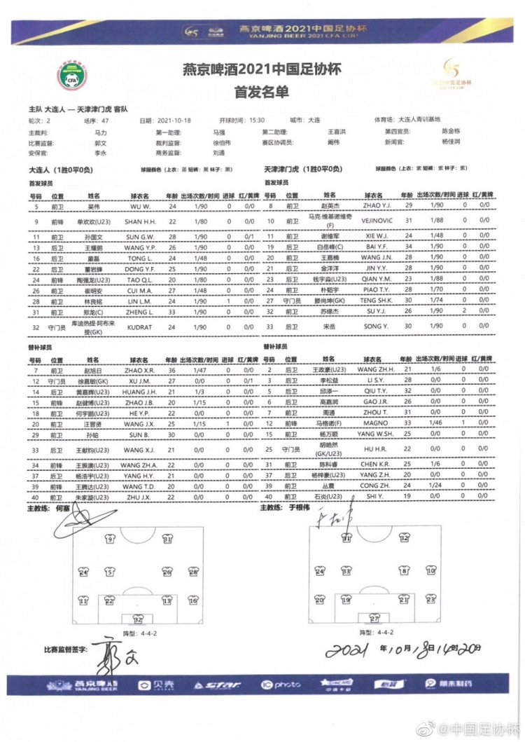 足协杯-大连人vs津门虎首发：林良铭、郑龙出战 苏缘杰先发
