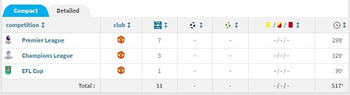 夺笋呐！桑乔加盟曼联7场英超0球0助，德天空嘲讽：他们叫我007