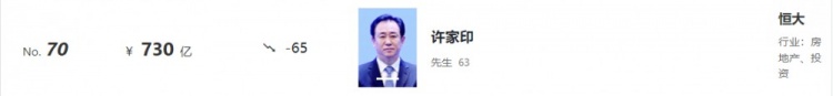 2021胡润百富榜：广州恒大老板许家印从第5下降至第70