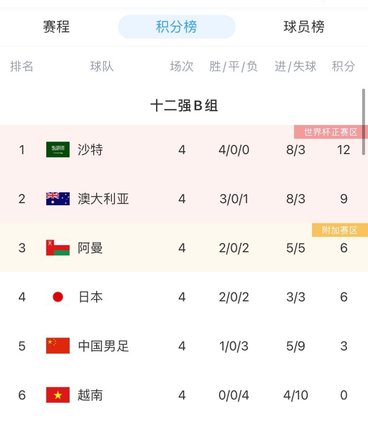 詹俊谈国足11月西征:抢分难度加大,真汉子,唯有迎难而上