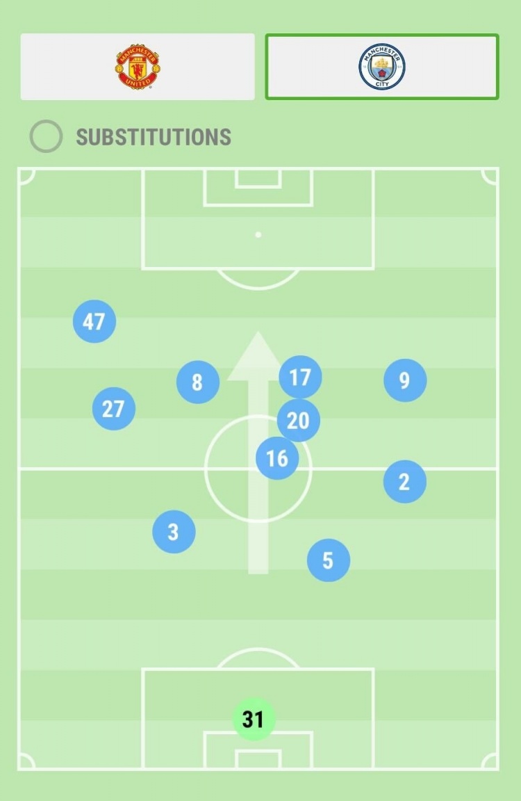 曼联只有C罗的平均站位在对方半场，曼城仅3人的站位在本方半场