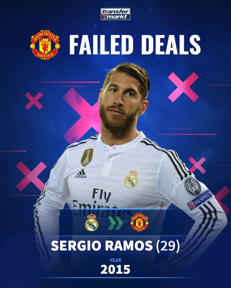 哪个可能改变曼联?德转列“联差签”:小罗、拉莫斯、哈兰德在列