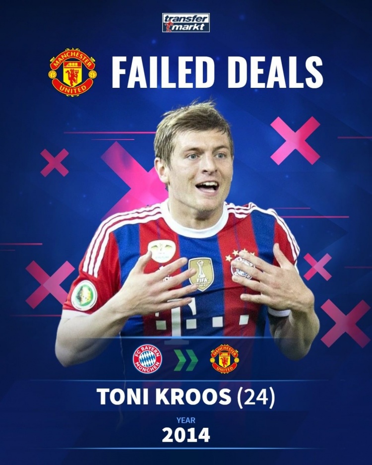 哪个可能改变曼联?德转列“联差签”:小罗、拉莫斯、哈兰德在列