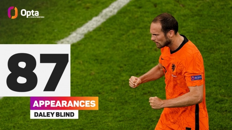 面对黑山首发出战,布林德并列荷兰国家队出场数第十名