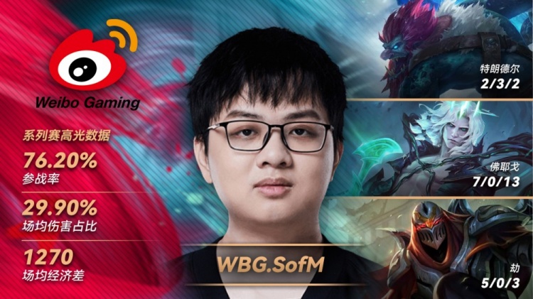 lpl赛事官方评选昨日mvpwbgsofm