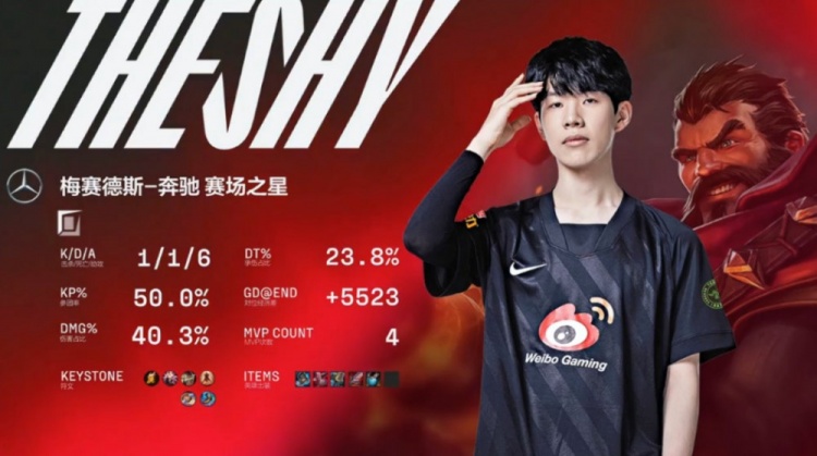 同时Theshy也拿下了首局的MVP