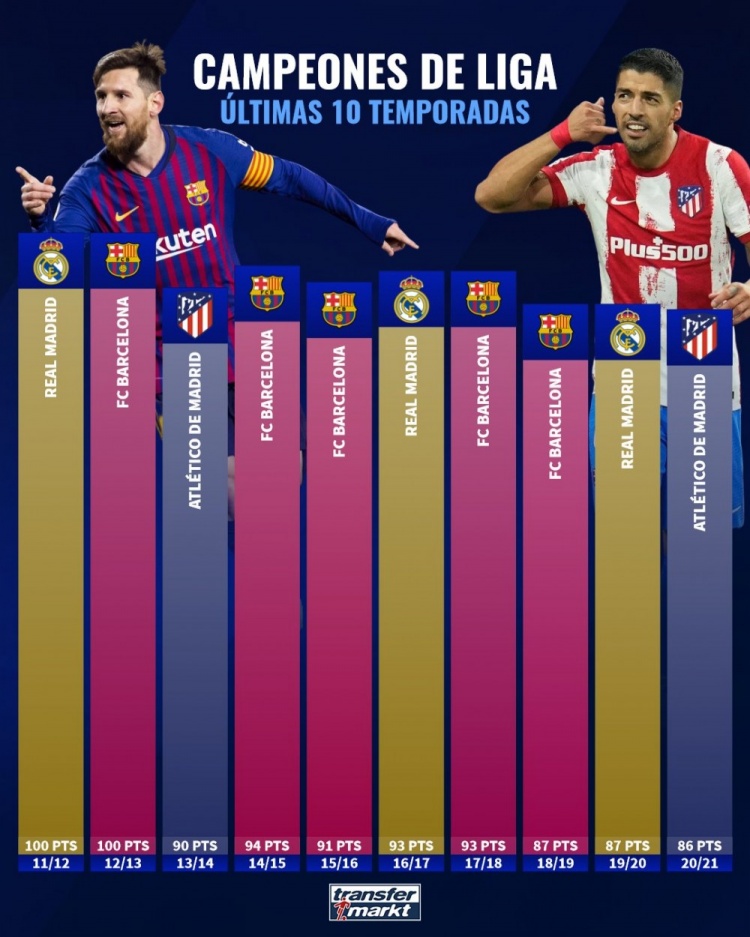 足坛西班牙足球甲级联赛狠人 从蓝狐奇迹到150球大关38岁的瓦尔迪依旧能战