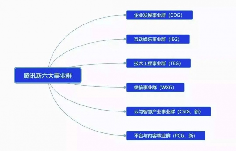 企鹅电竞风光一时终“倒闭” 虎牙斗鱼B站成新游戏直播江湖竞技宝JJB注册(图3)