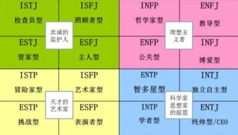 lck亚运会国家队集训选手mbti人格测试faker纯纯滴intp