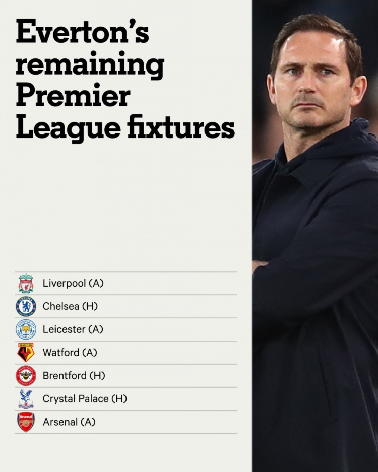 埃弗顿仅领先降级区一分，本周日将战利物浦