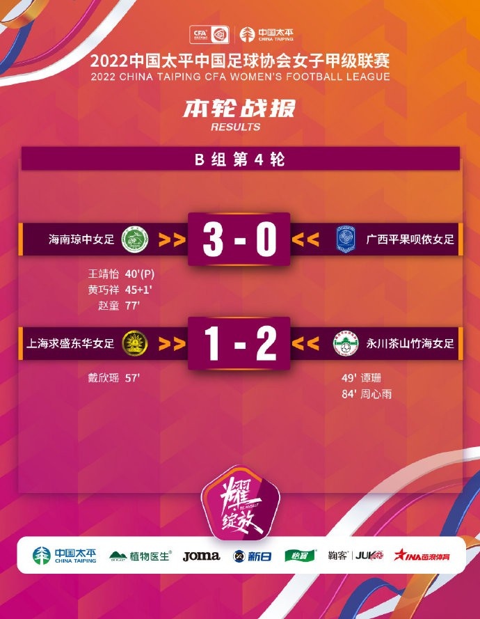 女甲联赛B组第4轮战报:海南琼中3-0广西,上海东华1-2永川竹海