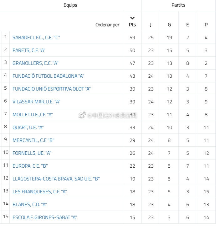 何小珂传射建功，萨瓦德尔U19C队升级形势大好