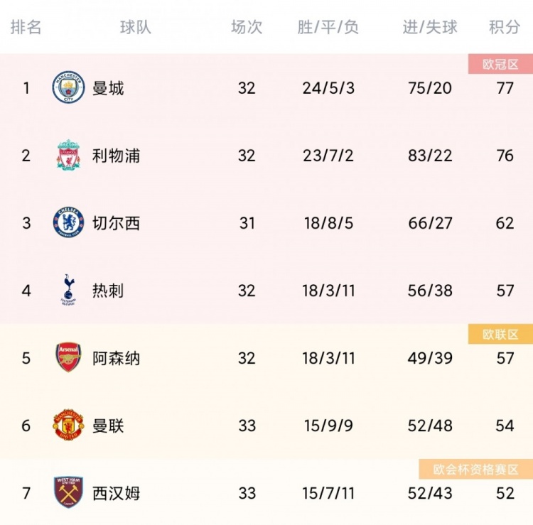 阿森纳vs曼联首发：马奎尔替补，C罗、恩凯提亚先发