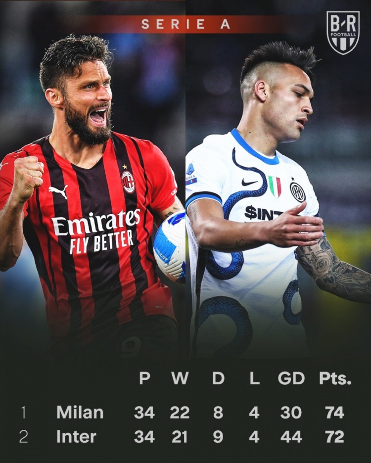 国米遭逆转让出争冠主动权,3天前米兰逆转绝杀拿下关键三分